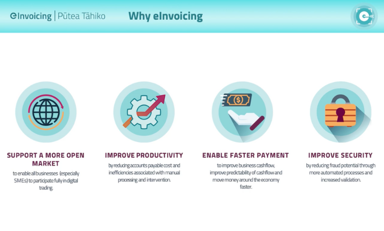eInvoicing with MBIE New Zealand